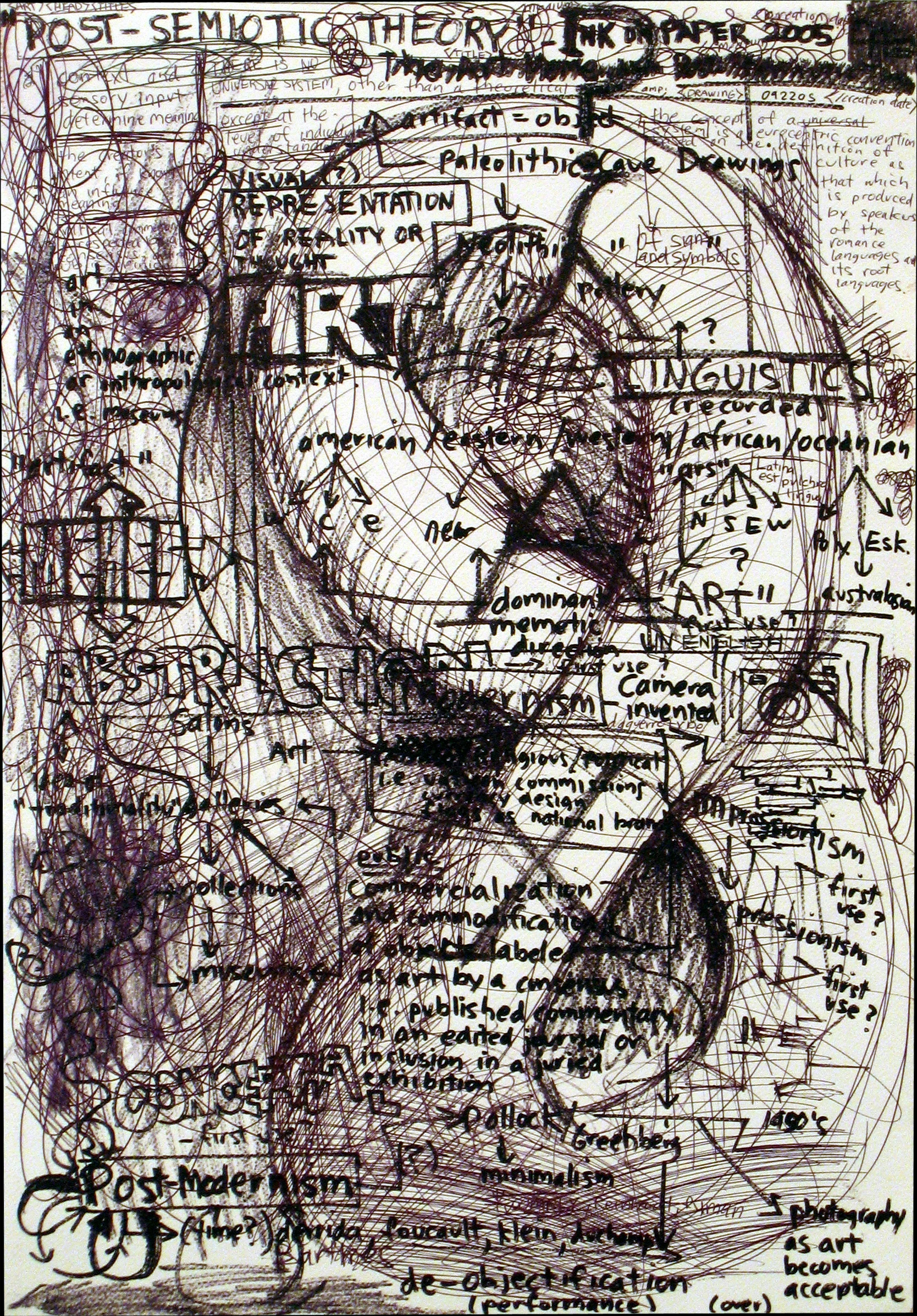Post-semiotic Theory, 2005