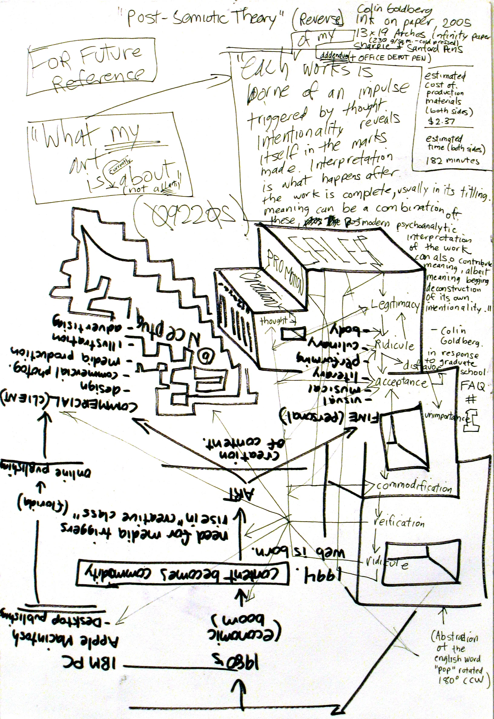 Post-semiotic Theory Verso, 2005